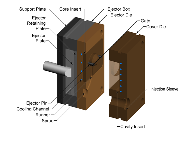 Aluminum die casting
